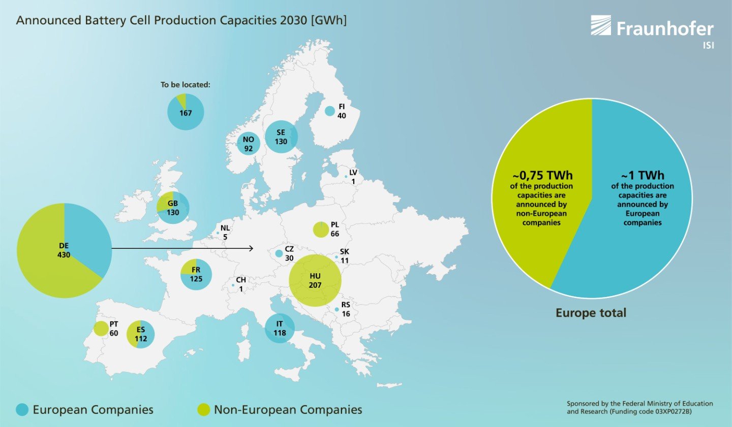 Производство на батерии в Европа
