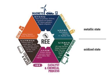 Китай „сериозно обмисля“ да ограничи износа на редки елементи за САЩ