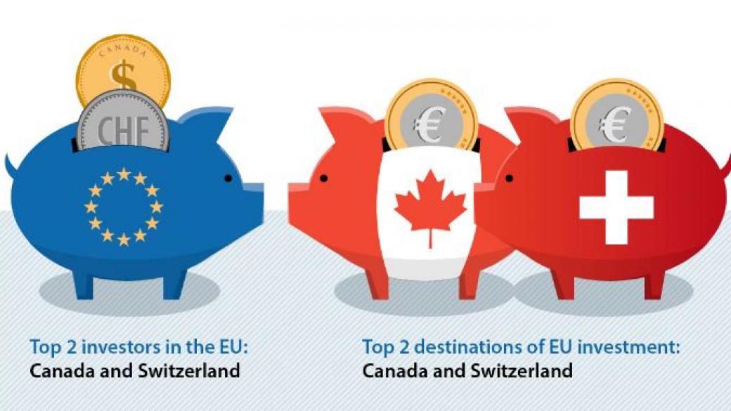 Канада и Швейцария са най-големите чужди инвеститори в ЕС