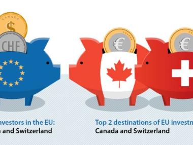 Канада и Швейцария са най-големите чужди инвеститори в ЕС