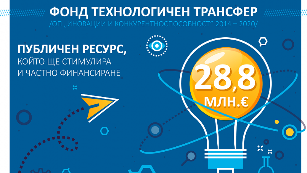 Фондът на фондовете ще разпредели 75.5 млн. лв. за наука и бизнес