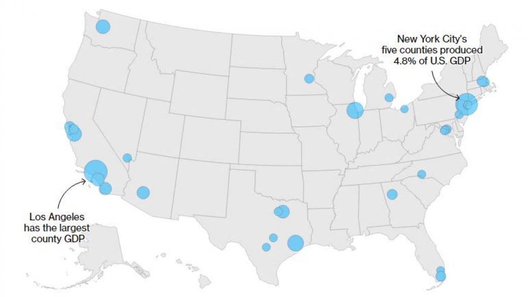 1% от окръзите в САЩ създават 32% от икономиката