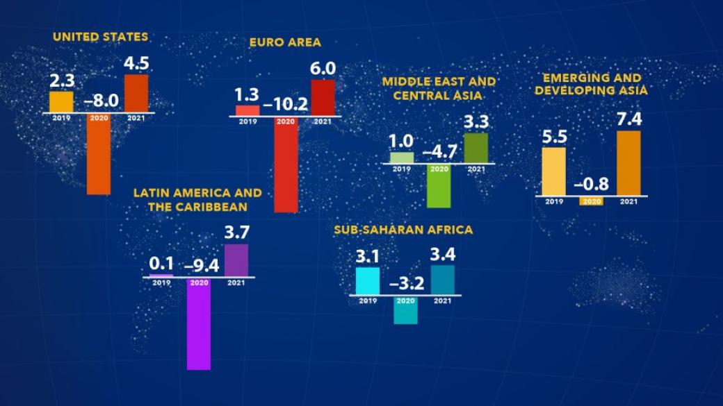 МВФ очаква по-тежка криза през тази година