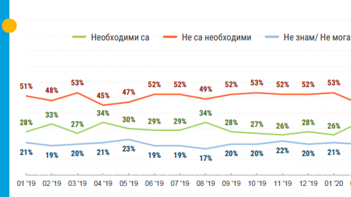 Галерия :: Снимка 1 :: „Тренд“: Хората не одобряват правителството и искат предсрочни избори}
