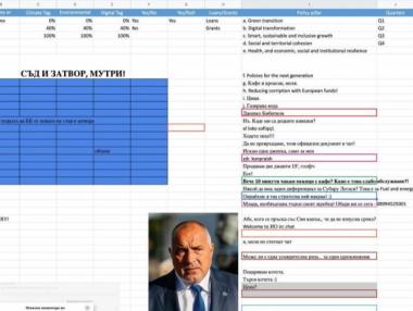 Правителството направи Плана за възстановяване за майтап