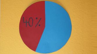 Схемата „60 на 40“ ще подкрепя по-малко фирми