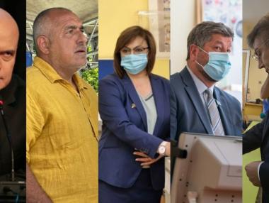 Първи екзитпол: ГЕРБ и „Има такъв народ“ са на 1 пункт разлика