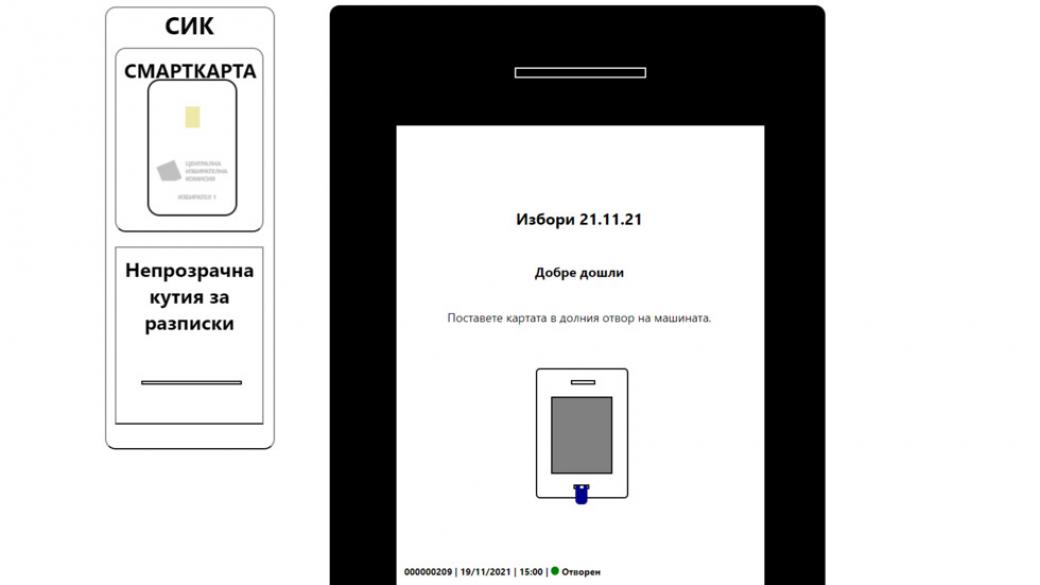 Как да гласуваме с машина на президентските избори днес (симулатор)