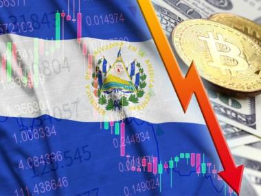 Ел Салвадор купи 410 биткойна при сриващ се пазар