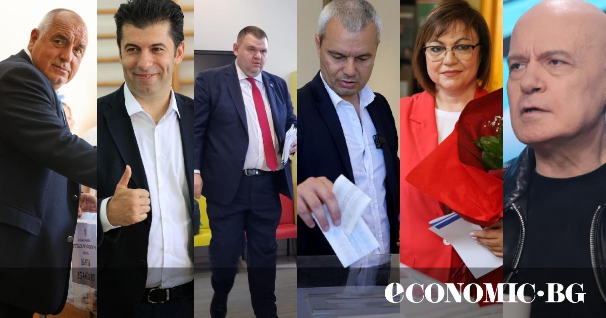 Очаквано ГЕРБ печели предсрочните парламентарни избори с близо 25.8% от