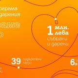 A1 дари над 1 млн. лева в подкрепа на обществени каузи