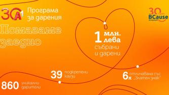 A1 дари над 1 млн. лева в подкрепа на обществени каузи