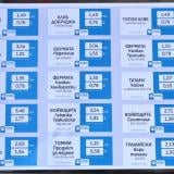 Ръководството на „Магазин за хората“ подаде оставка