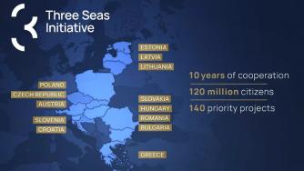 Икономическото въздействие на фонд „Три морета“ в България достига 2.7 млрд. евро