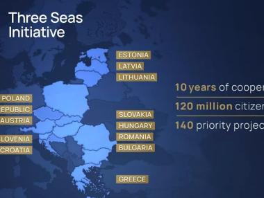 Икономическото въздействие на фонд „Три морета“ в България достига 2.7 млрд. евро