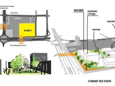 Първа копка на „София Тех Парк“