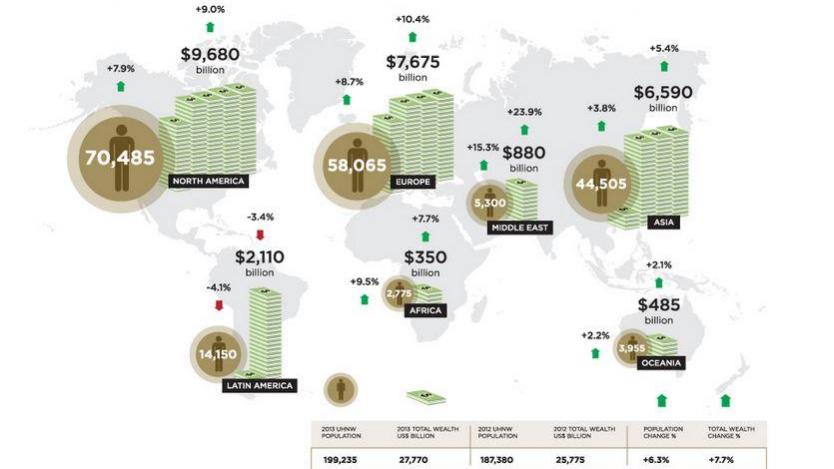 Милиардерите в Азия забогатяват най-бързо