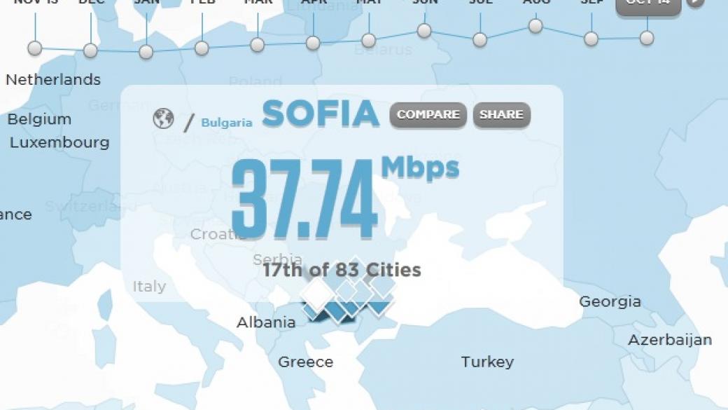 Пазарджик и Раковски с най-бърз интернет в България