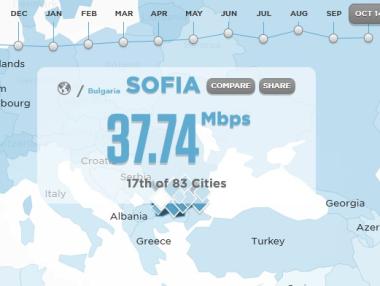 Пазарджик и Раковски с най-бърз интернет в България