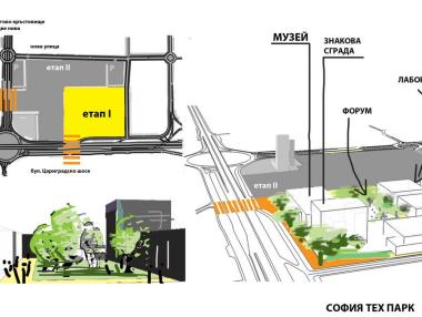 ЕК одобри 83 млн. евро за София Тех Парк