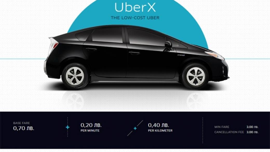 Uber тръгва в София
