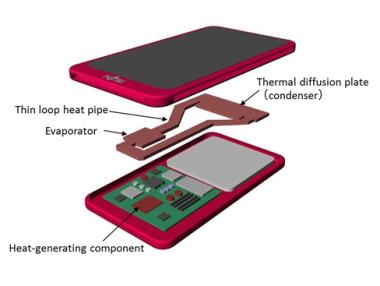 Fujitsu създаде смартфон с водно охлаждане