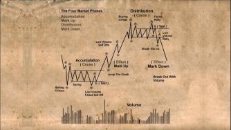 Скритите практики на легендарните търговци от 30-те години на миналия век