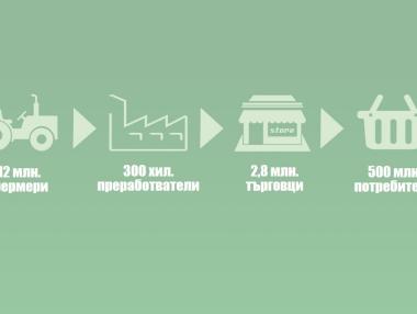 Верига на храните в ЕС и България
