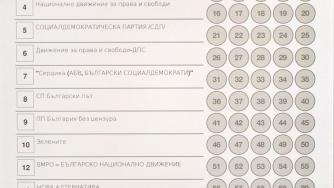 Гласуваме с 4 бюлетини на предстоящия вот