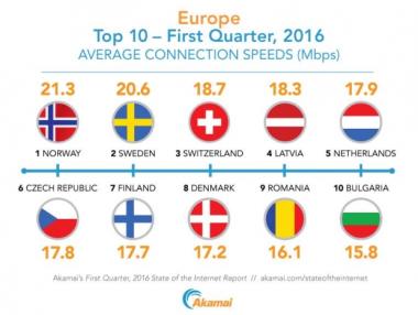 България в топ 10 в Европа по скорост на интернета