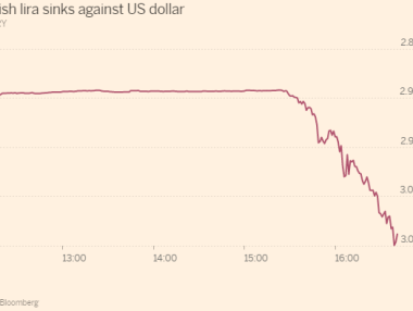 Неуспелият преврат срина турската лира