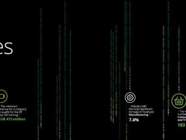 10 български компании са сред най-големите публични фирми в региона