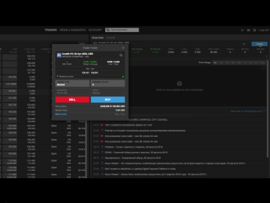 Saxo Bank пуска първото изцяло дигитално решение за търговия с облигации