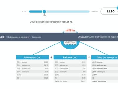 Приложение изчислява колко от месечната заплатата отива за данъци