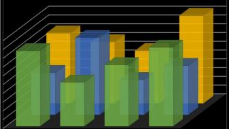 Световната банка очаква забавяне на икономическия ръст в България