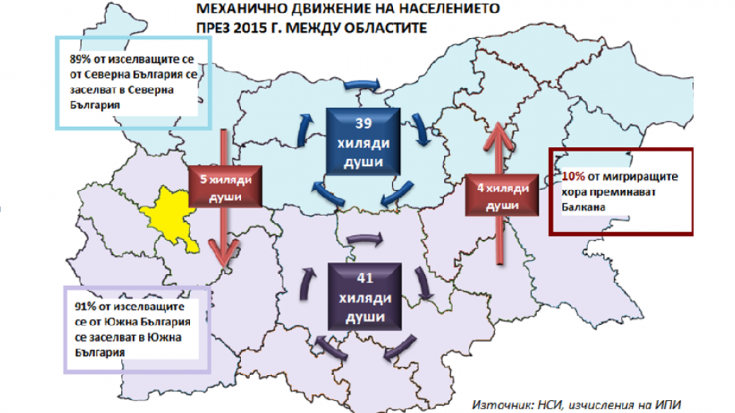 Защо никой не преминава Балкана?