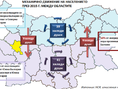 Защо никой не преминава Балкана?