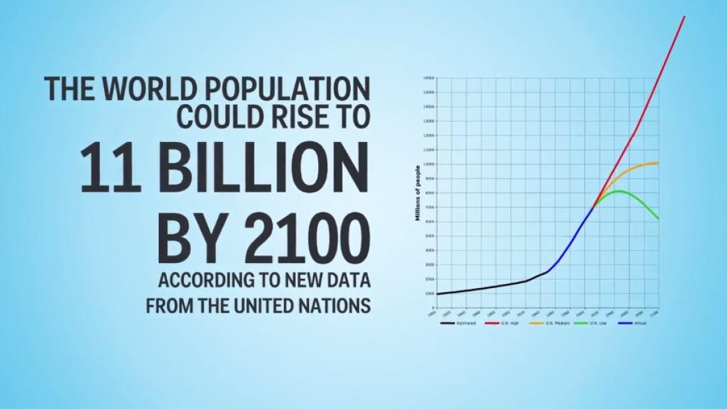 8 плашещи факта за свят, населяван от 11 млрд. души