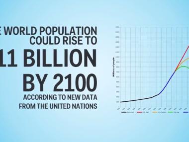 8 плашещи факта за свят, населяван от 11 млрд. души