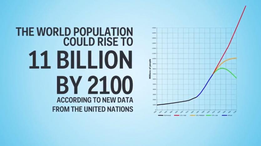 8 плашещи факта за свят, населяван от 11 млрд. души