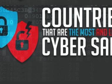 Кои държави са най-добре и най-зле подготвени срещу кибератаки