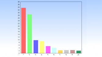 Данни за избирателната активност към 17 ч. (ОБНОВЯВА СЕ)