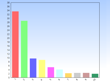Данни за избирателната активност към 17 ч. (ОБНОВЯВА СЕ)