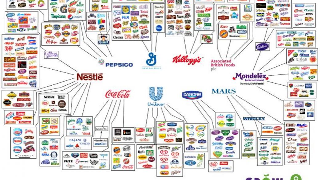 10 компании контролират всичко, което купуваме