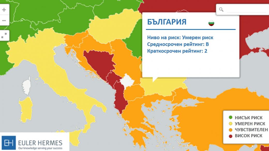 Euler Hermes запази рейтинга на България на ниво B2 – умерен риск