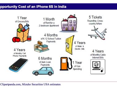 Какво може да се купи в Индия на цената на един iPhone