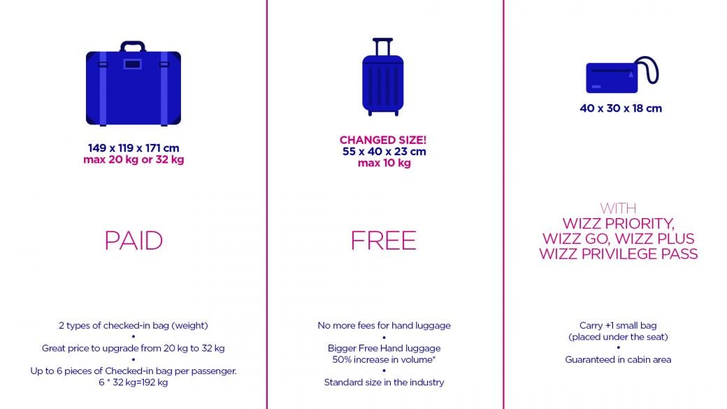 Без допълнителни такси за ръчен багаж с Wizz Air