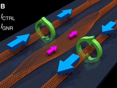 Компютрите ще станат 1000 пъти по-бързи благодарение на графена