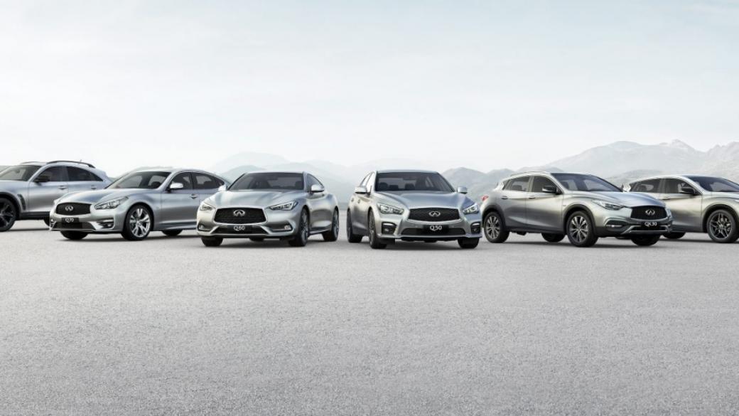 INFINITI представи първия сайт за продажба на нови автомобили в България