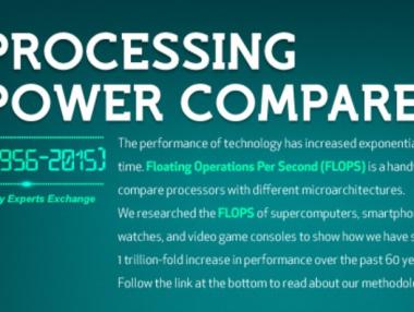 Как изглежда трилионното увеличение на компютърната мощ